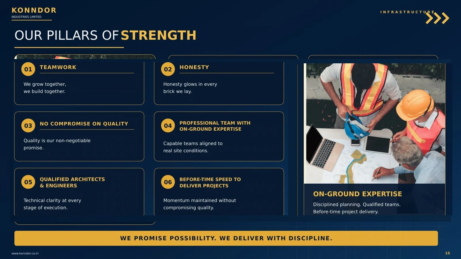 Corporate profile page 9