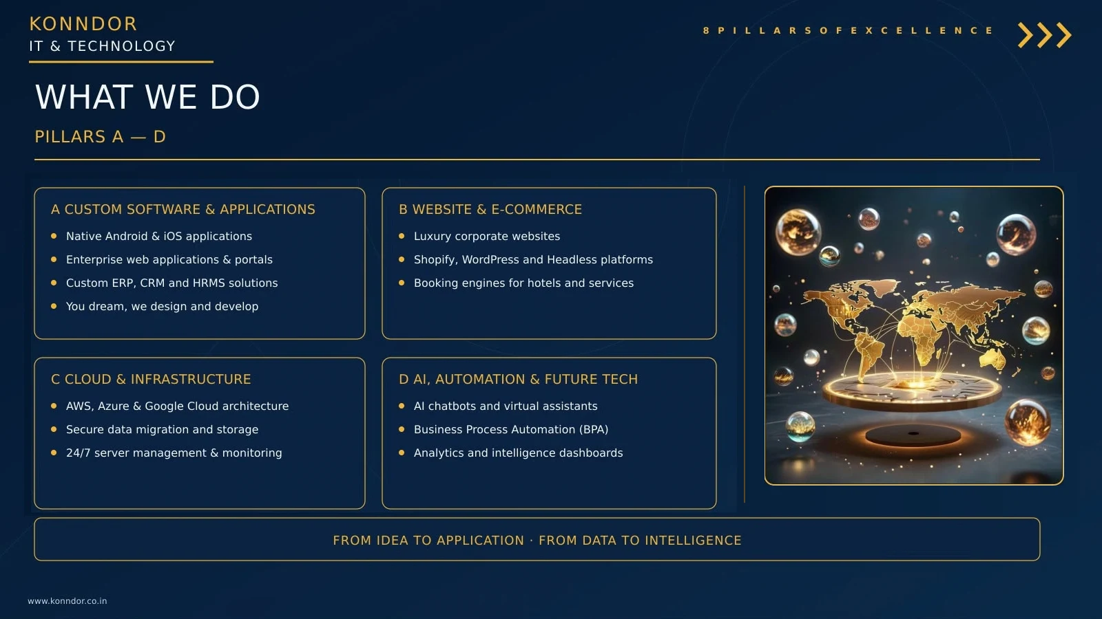 Corporate profile page 51