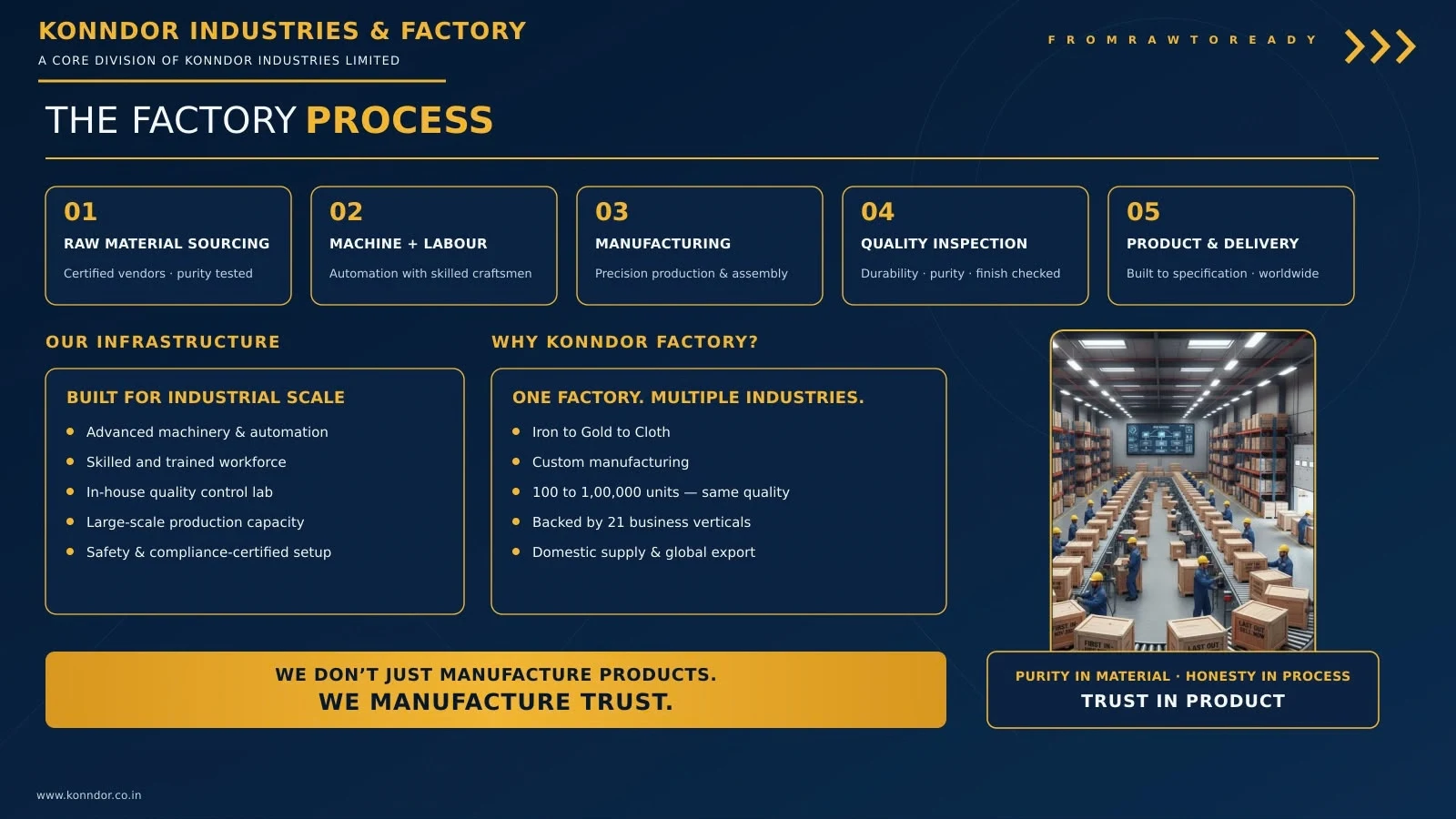 Corporate profile page 55